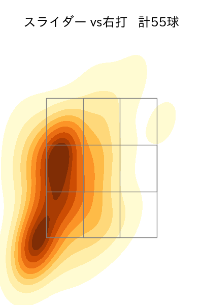 伊勢 大夢 配球ヒートマップ(2023年rs月)