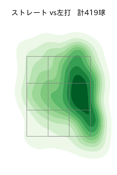 石田 健大 配球ヒートマップ(2023年rs月)
