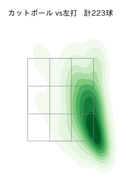 石田 健大 配球ヒートマップ(2023年rs月)