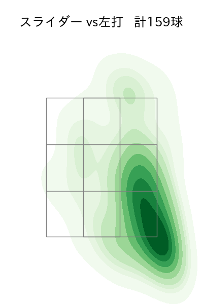 石田 健大 配球ヒートマップ(2023年rs月)