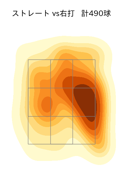 石田 健大 配球ヒートマップ(2023年rs月)