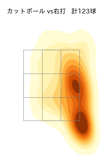 石田 健大 配球ヒートマップ(2023年rs月)