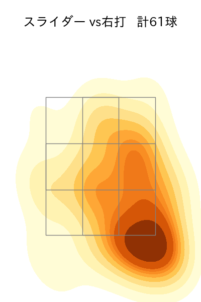 石田 健大 配球ヒートマップ(2023年rs月)