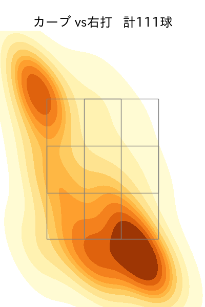 石田 健大 配球ヒートマップ(2023年rs月)