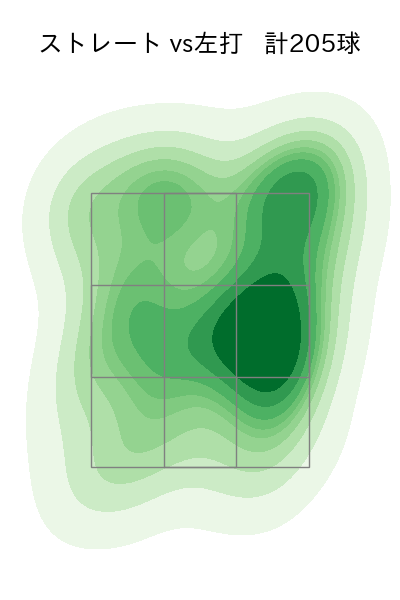 大貫 晋一 配球ヒートマップ(2023年rs月)