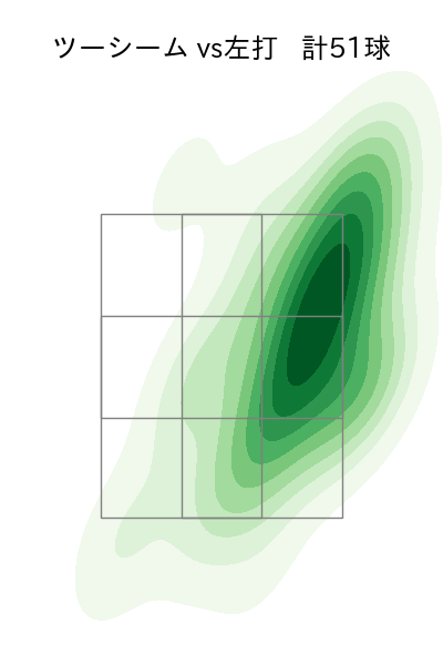大貫 晋一 配球ヒートマップ(2023年rs月)