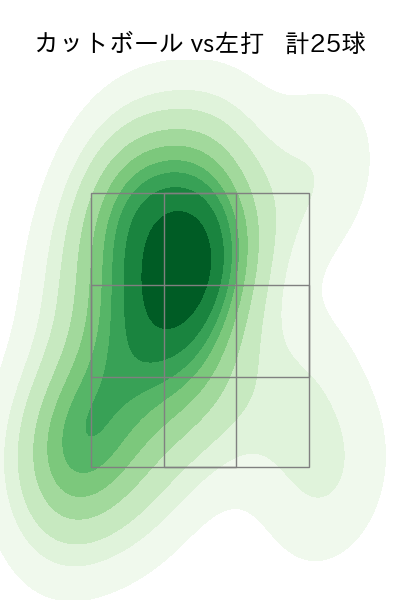 大貫 晋一 配球ヒートマップ(2023年rs月)