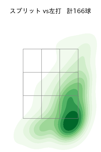 大貫 晋一 配球ヒートマップ(2023年rs月)
