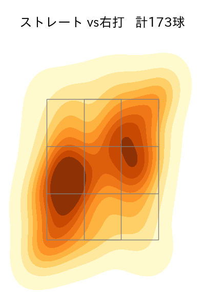 大貫 晋一 配球ヒートマップ(2023年rs月)