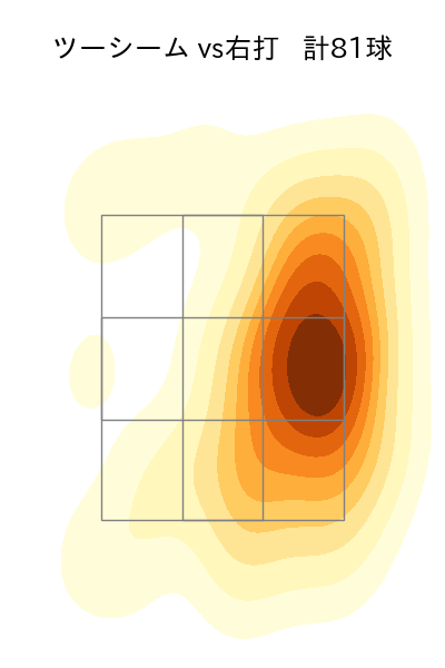 大貫 晋一 配球ヒートマップ(2023年rs月)