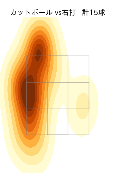 大貫 晋一 配球ヒートマップ(2023年rs月)