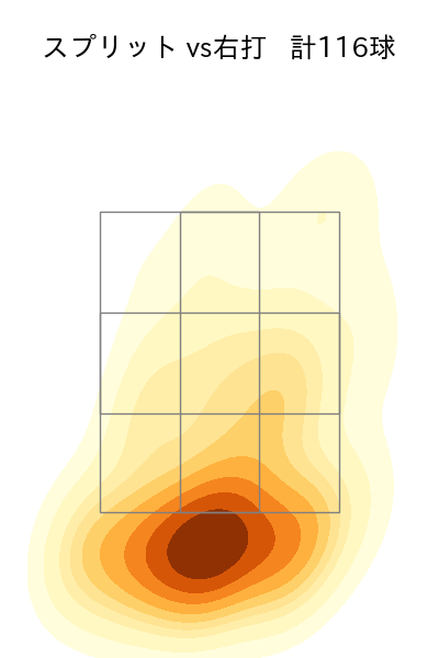 大貫 晋一 配球ヒートマップ(2023年rs月)