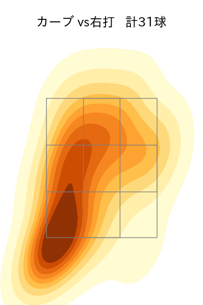 大貫 晋一 配球ヒートマップ(2023年rs月)