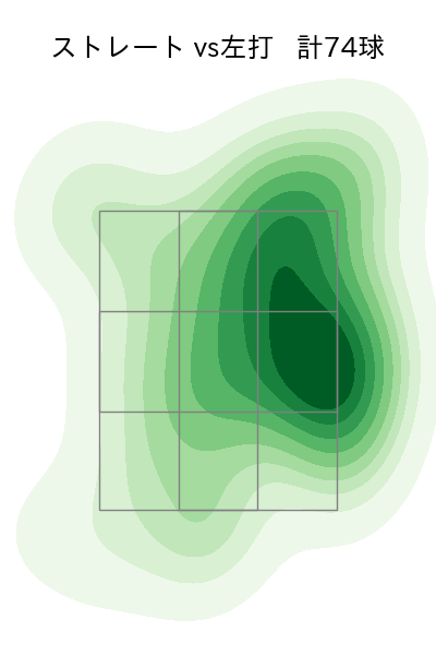三嶋 一輝 配球ヒートマップ(2023年rs月)