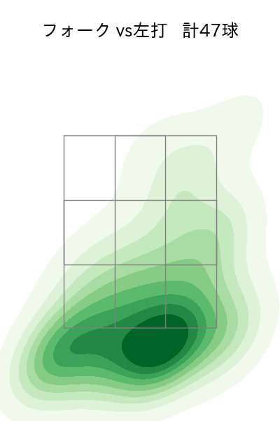 三嶋 一輝 配球ヒートマップ(2023年rs月)