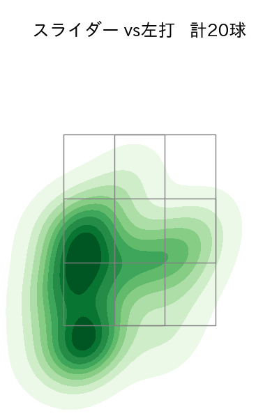 三嶋 一輝 配球ヒートマップ(2023年rs月)