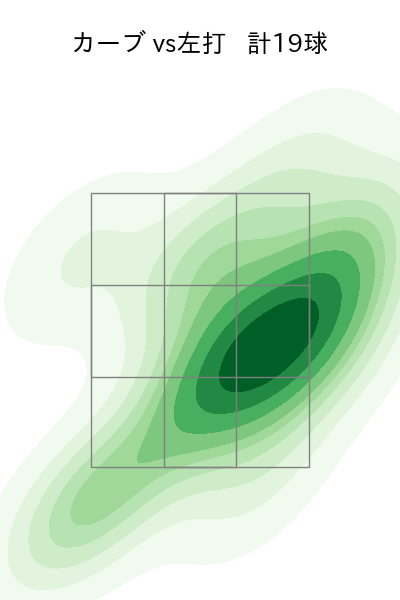 三嶋 一輝 配球ヒートマップ(2023年rs月)