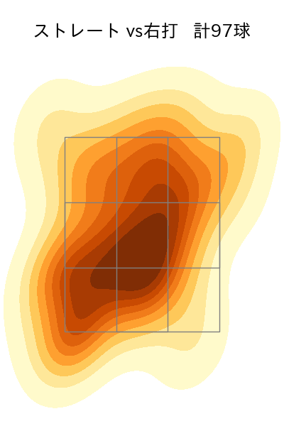 三嶋 一輝 配球ヒートマップ(2023年rs月)