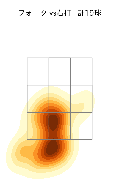 三嶋 一輝 配球ヒートマップ(2023年rs月)