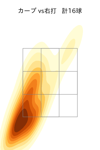 三嶋 一輝 配球ヒートマップ(2023年rs月)