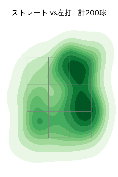 山﨑 康晃 配球ヒートマップ(2023年rs月)