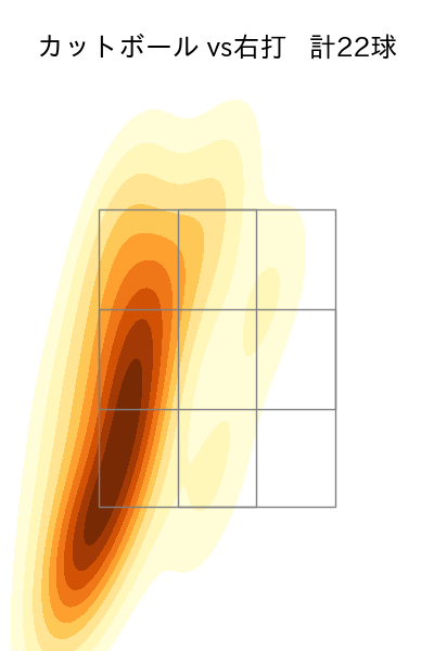 山﨑 康晃 配球ヒートマップ(2023年rs月)