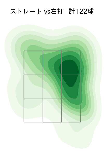 坂本 裕哉 配球ヒートマップ(2023年rs月)