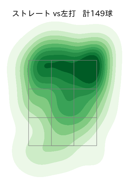 入江 大生 配球ヒートマップ(2023年rs月)