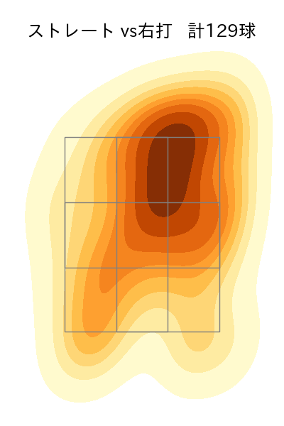 入江 大生 配球ヒートマップ(2023年rs月)