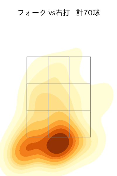 入江 大生 配球ヒートマップ(2023年rs月)