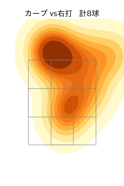 入江 大生 配球ヒートマップ(2023年rs月)