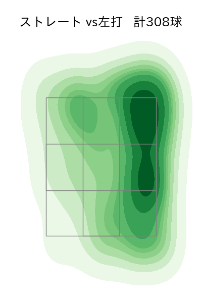 濵口 遥大 配球ヒートマップ(2023年rs月)
