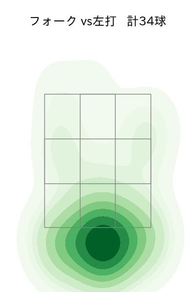 濵口 遥大 配球ヒートマップ(2023年rs月)