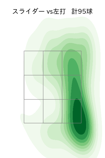 濵口 遥大 配球ヒートマップ(2023年rs月)