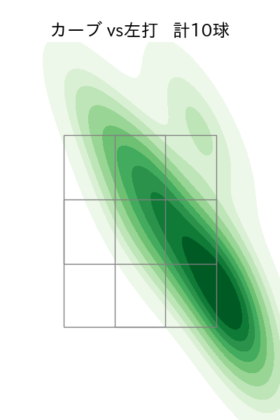 濵口 遥大 配球ヒートマップ(2023年rs月)