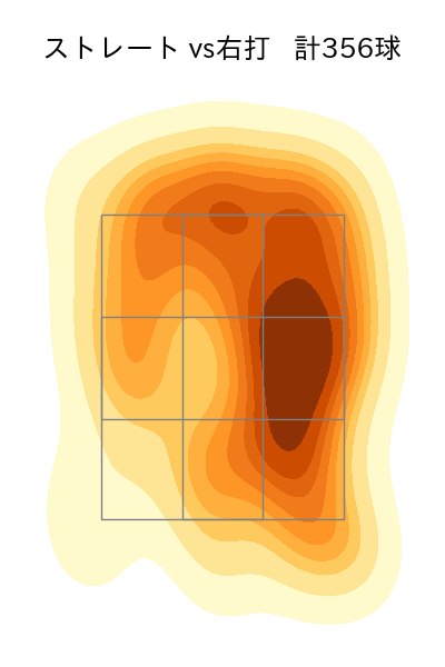 濵口 遥大 配球ヒートマップ(2023年rs月)