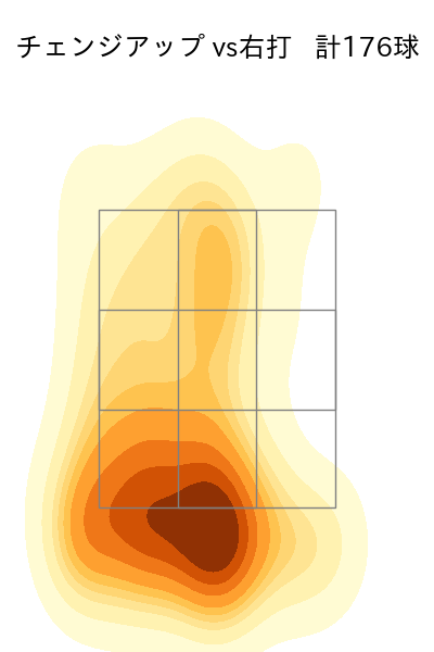 濵口 遥大 配球ヒートマップ(2023年rs月)