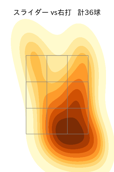 濵口 遥大 配球ヒートマップ(2023年rs月)