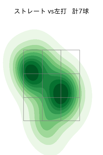 三浦 銀二 配球ヒートマップ(2023年rs月)