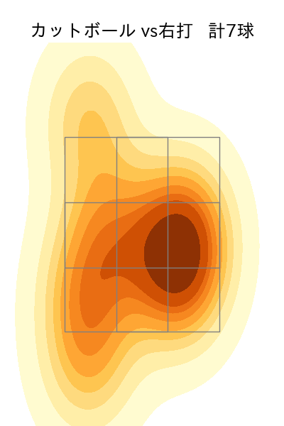 三浦 銀二 配球ヒートマップ(2023年rs月)