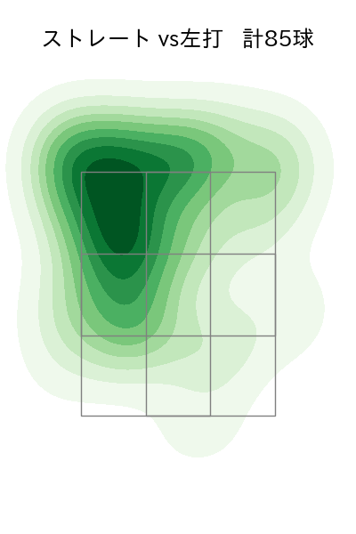 ガゼルマン 配球ヒートマップ(2023年rs月)