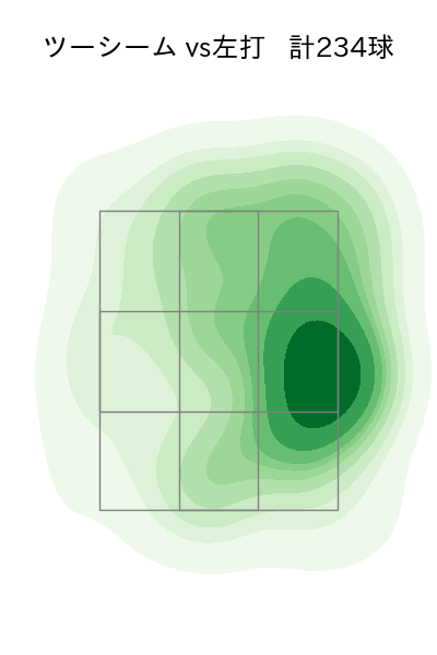 ガゼルマン 配球ヒートマップ(2023年rs月)