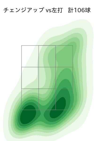 ガゼルマン 配球ヒートマップ(2023年rs月)