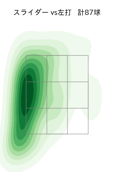 ガゼルマン 配球ヒートマップ(2023年rs月)