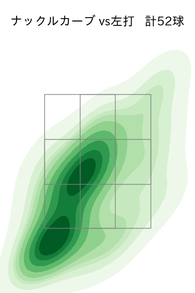 ガゼルマン 配球ヒートマップ(2023年rs月)