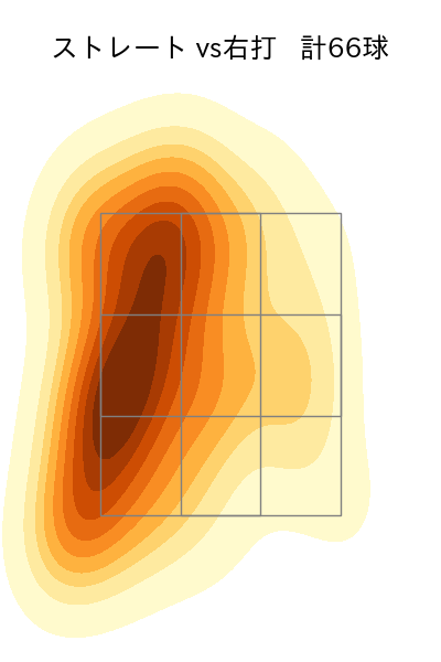 ガゼルマン 配球ヒートマップ(2023年rs月)