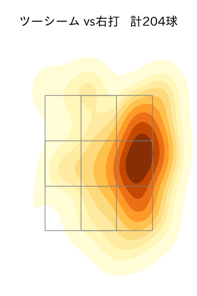 ガゼルマン 配球ヒートマップ(2023年rs月)