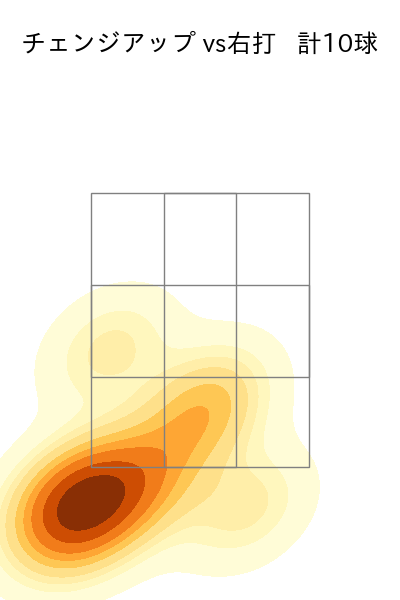 ガゼルマン 配球ヒートマップ(2023年rs月)