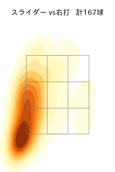 ガゼルマン 配球ヒートマップ(2023年rs月)