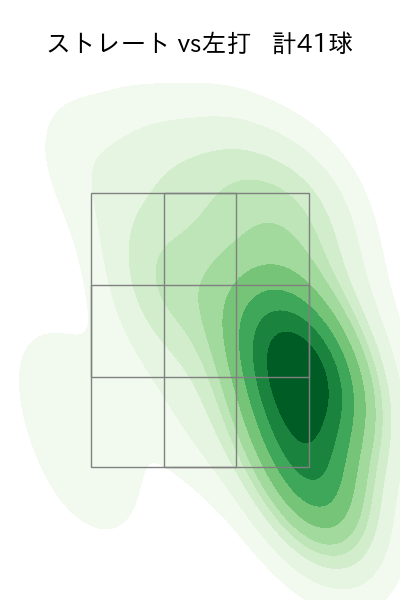 田中 健二朗 配球ヒートマップ(2023年rs月)